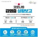 [속보] 용산구 9명 추가 확진, 1042번째 확진자 발생