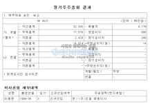 [거래대금 특징주] 신라섬유 5월04일 코스닥 종목