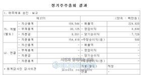 [거래대금 특징주] 삼현철강 5월04일 코스닥 종목