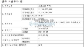[변동성완화 특징주] 유바이오로직스 5월06일 코스닥 종목