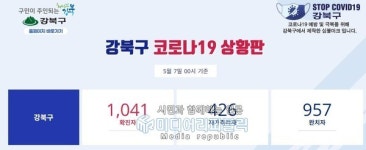 [속보] 강북구 14명 추가 확진, 1044번째 확진자 발생