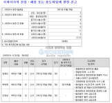 [변동성완화 특징주] 마이더스AI 5월07일 코스닥 종목