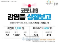 [속보] 누적 1097명 누적…용산구 4명 추가