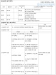 성신양회, 5월18일 코스피 변동성 특징주