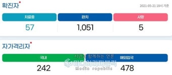[속보] 추가 확진 6명 … 용산구 누적 1113명