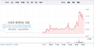 한국컴퓨터, 5월21일 코스닥 변동성 특징주