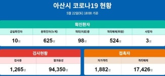 아산시청 '광명당금은방 방문객 코로나 검사 당부'