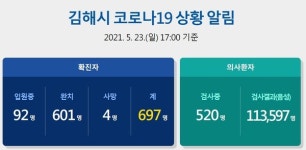 김해시청 신데렐라 노래주점 방문자 코로나 검사 요망