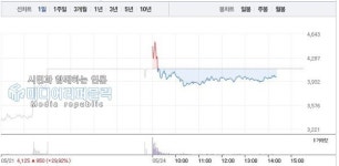 시너지이노베이션, 5월24일 코스닥 변동성 특징주