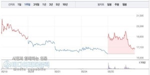 중앙에너비스, 5월25일 코스닥 변동성 특징주