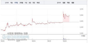 동방선기, 5월26일 코스닥 VI 특징주
