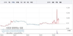 나라엠앤디, 5월26일 VI 변동성 특징주 코스닥