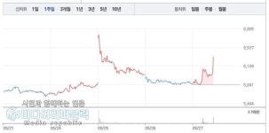 동국알앤에스, 5월27일 코스닥 VI 특징주