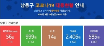 인천 남동구청 매드맥스 만수점 방문자 코로나 검사 요망