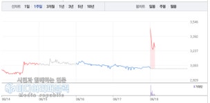 더블유에스아이, 6월 18일 코스닥 VI 변동성 특징주