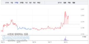 한국9호스팩, 6월 18일 코스닥 VI 변동성 특징주
