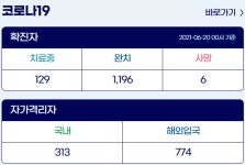 [속보] 누적 1309명…용산구 9명 추가확진