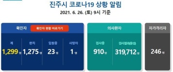 진주시청 경남14바 1415 택시 탑승자 코로나 검사 당부