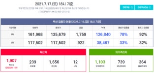 [속보] 코로나19, 구로구 확진 21명 추가