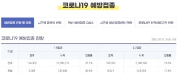 [속보] 추가 확진 19명 … 전라남도 누적 1,797명