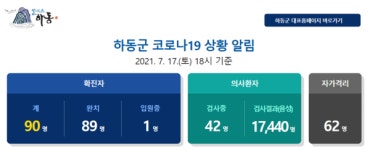 [속보] 0명 추가 확진 …경남 하동군 누적 90명
