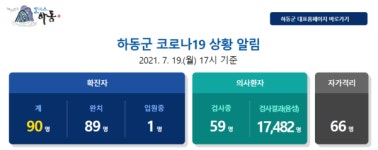 [속보] 0명 추가 확진 …경남 하동군 누적 90명
