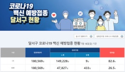 [백신예약]대구 달서구,50대 코로나19 백신 사전예약