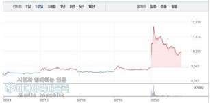 [특징주] 우진, VI 상승주