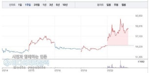 이레전력기술주 | [특징주] 한전기술, VI 상승주