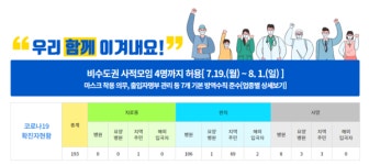 [속보] 1명 추가 확진 … 경북 청도군 193명