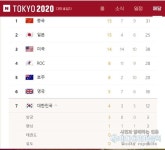 [올림픽] 30일 오늘의 주요경기와 메달 순위...강채영·임성재·안산 등 출격