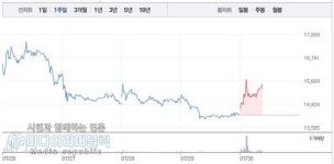 [특징주] 라이프시맨틱스, VI 상승주 7월30일