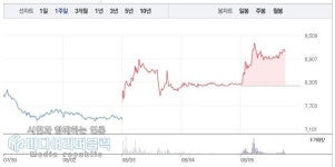 [주식톡톡] 범양건영, VI 상승주 8월5일