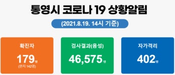 [속보]통영시 추가 확진 2명 … 누적 179명