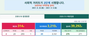 [속보] 누적 315명 … 홍천군 5명 추가 확진