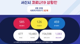 [속보] 4명 추가 확진 … 서산시 누적 585명