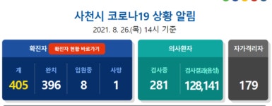 [속보]사천시 추가 확진 2명 … 누적 405명