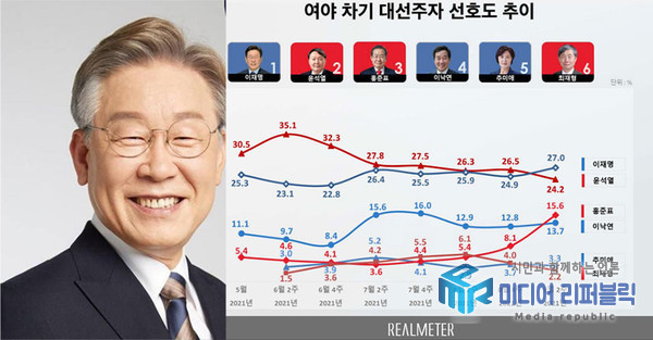 홍준표, 대선 출마 선언 이재명을 심판해야 강조