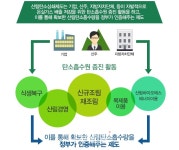 임업진흥원, 산림탄소상쇄 사업자 공모
