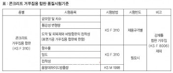 콘크리트 거푸집용 합판 품질시험기준 신설