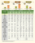 목재이용량 2726만㎥…국산목재 이용률 15.7%