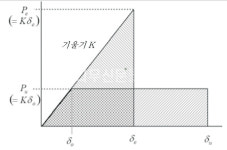 [한국의 목조주택 설계 · 시공자를 위한] 일본 중목구조 설계와 시공 10