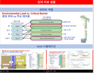 저에너지 목조주택 전문가 과정 2월 개강