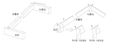 [한국의 목조주택 설계 · 시공자를 위한] 일본 중목구조 설계와 시공 12
