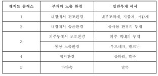 [한국의 목조주택 설계 · 시공자를 위한] 일본 중목구조 설계와 시공 16