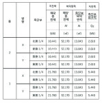 [한국의 목조주택 설계 · 시공자를 위한] 일본 중목구조 설계와 시공 21