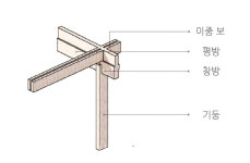 목조건축대전 | 녹만창전(綠滿窓前) : 도심 속 너머의 생명을 마주하다