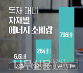 국가건축정책위원회, 목조건축이 답이다