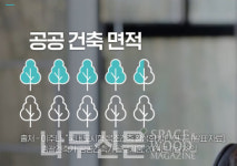 국가건축정책위원회, 목조건축이 답이다