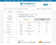 기사 읽으면 코인 쏟아진다 … 블록체인 퍼블리시, 미디어와 대박 콜라보